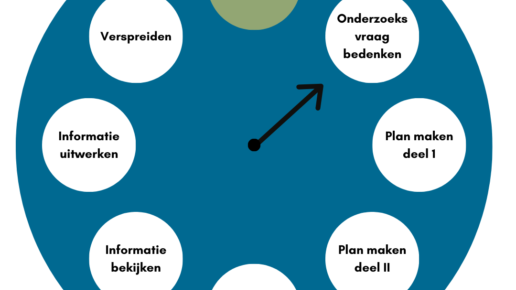 Onderzoeksklok met logo