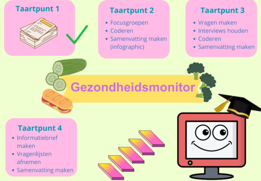 Taartpunt