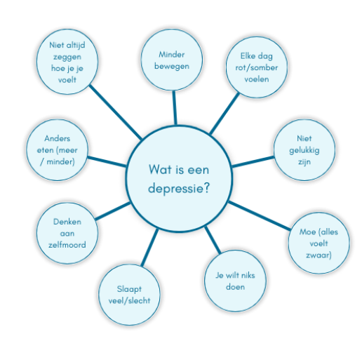 Doen bij depressie