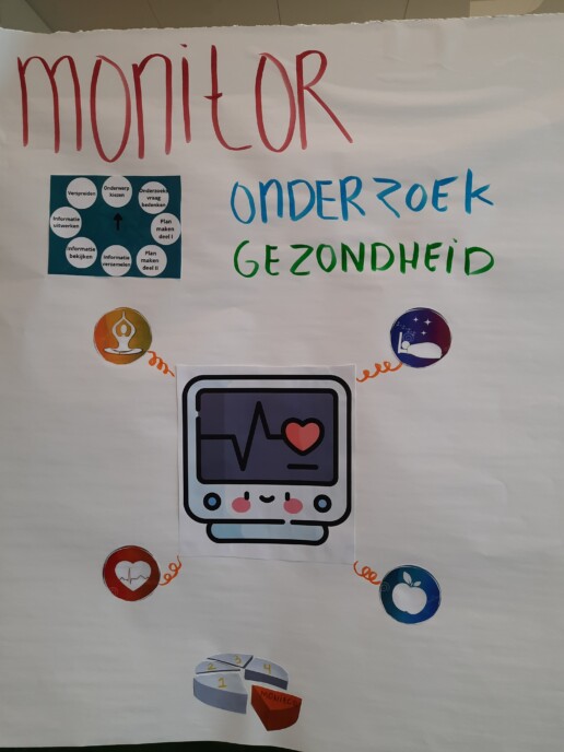 Poster onderzoek monitor Meike en Jane